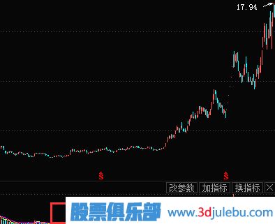 怎么分析莊家拉升股票的方式