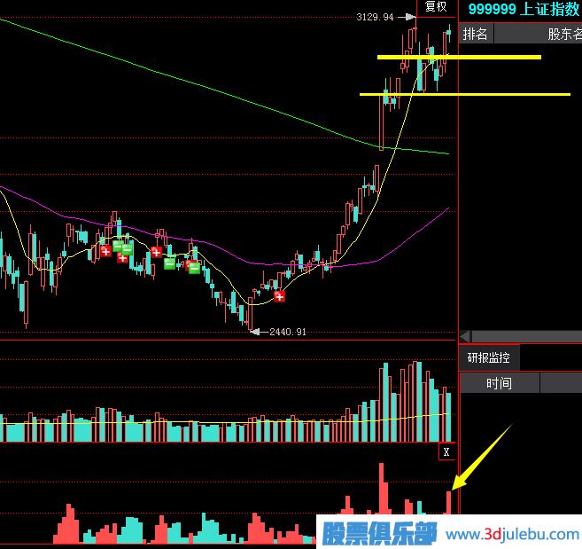 如何從<a href=http://www.jctcp6.com/jsfx/pk/ target=_blank class=infotextkey><a href=http://www.jctcp6.com/GPRM/sy/937.html target=_blank class=infotextkey>盤口</a></a>的交易中發(fā)現(xiàn)<a href=http://www.jctcp6.com/GPRM/sy/1390.html target=_blank class=infotextkey>個(gè)股</a>的<a href=http://www.jctcp6.com/GPRM/zs/3692.html target=_blank class=infotextkey>主力</a>莊家