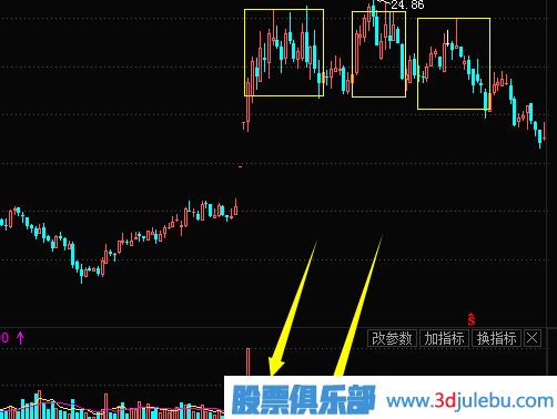 主力出貨K線形態(tài)