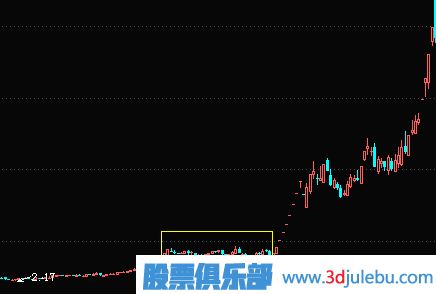 <a href=http://www.jctcp6.com/GPRM/zs/3692.html target=_blank class=infotextkey>主力</a>橫盤(pán)建倉(cāng)及<a href=http://www.jctcp6.com/GPRM/sy/1941.html target=_blank class=infotextkey>利空</a>逆勢(shì)建倉(cāng)過(guò)程講解