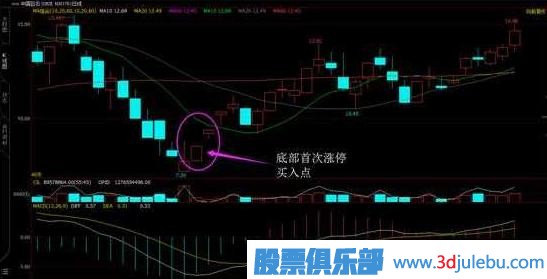 一位短線高手總結的抄底絕技
