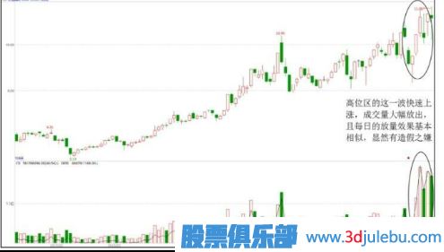 出貨手法匯總-對(duì)倒拉升出貨形態(tài)（三）