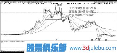 主力莊家出貨手法-主力會(huì)虧損出貨嗎？