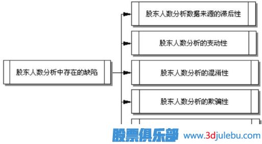 利用股東人數(shù)變動(dòng)來(lái)選股-選股技巧大全