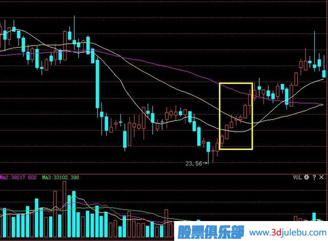 炒股出現(xiàn)的“螞蟻上樹(shù)”形態(tài)，記住趕緊跟上