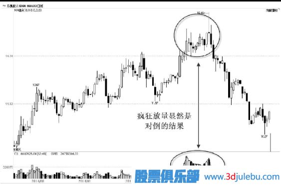 主力出貨，利用對倒制造市場人氣