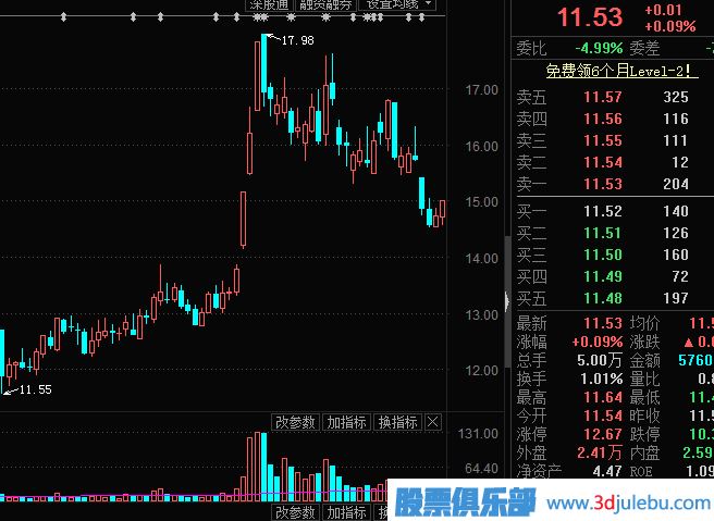 主力出貨，利用對倒制造市場人氣