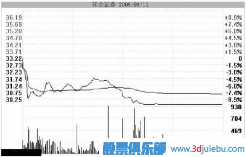 <a href=http://www.jctcp6.com/GPRM/zs/3692.html target=_blank class=infotextkey>主力</a>用跌停洗盤(pán)持股者應(yīng)該如何面對(duì)？