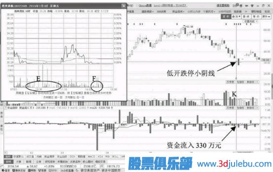 縮量跌停意味著什么？如何分析縮量跌停的股票？