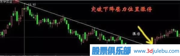 股票漲停技巧：最容易漲停的關(guān)鍵位置