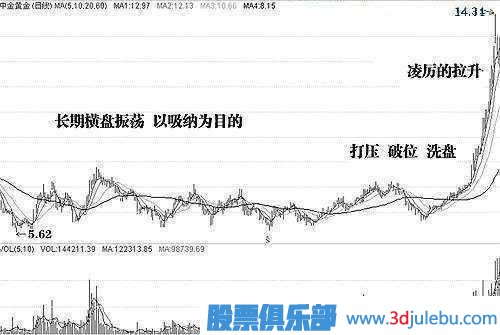 金牌<a href=http://www.jctcp6.com/GPRM/sy/1878.html target=_blank class=infotextkey>操盤(pán)手</a>深度剖析莊家洗盤(pán)伎倆，牢記幾個(gè)步驟，一擊識(shí)破莊家洗