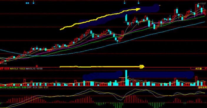 股價(jià)穩(wěn)步上升，量能均勻，股價(jià)不受<a href=http://www.jctcp6.com/GPRM/sy/1798.html target=_blank class=infotextkey>大盤</a>影響