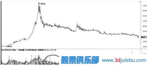 遇到跌停板后我們應(yīng)該如何操作？