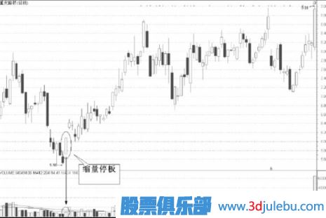 縮量漲停意味著什么