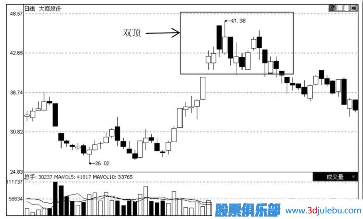 怎么通過技術(shù)分析何時(shí)止損