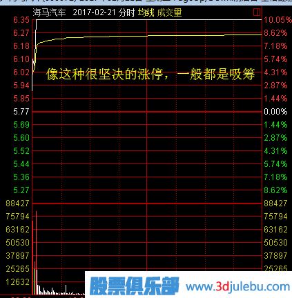 股票漲停后途中又打開漲停板意味著什么？又該如何分析？