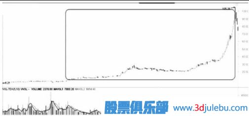 遇到跌停板后我們應(yīng)該如何操作？