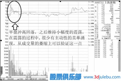 四特征判強(qiáng)勢股和介入時(shí)機(jī) 四特征判強(qiáng)勢股和介入時(shí)機(jī)