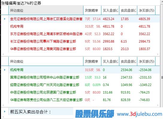 什么樣的漲停板可以追？