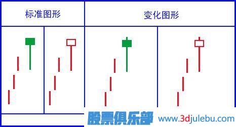 吊頸線<a href=http://www.jctcp6.com/jszb/K/ target=_blank class=infotextkey>K線圖</a>的<a href=http://www.jctcp6.com/cgjq/zs/ target=_blank class=infotextkey><a href=http://www.jctcp6.com/GPRM/sy/927.html target=_blank class=infotextkey>止損</a></a>策略
