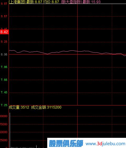 什么樣的漲停板可以追？開(kāi)盤(pán)無(wú)量封漲停與放量封漲停