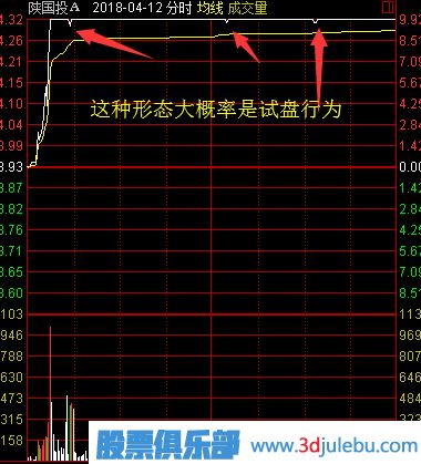 股票漲停后途中又打開漲停板意味著什么？又該如何分析？
