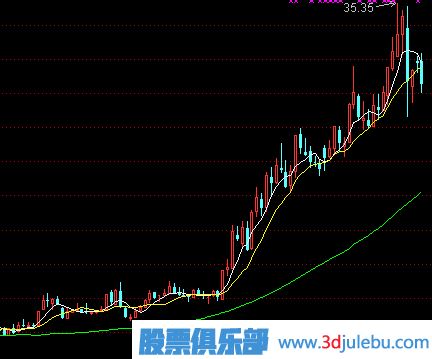 長線大牛股的特征-怎么選出長線大牛股-選股技巧大全