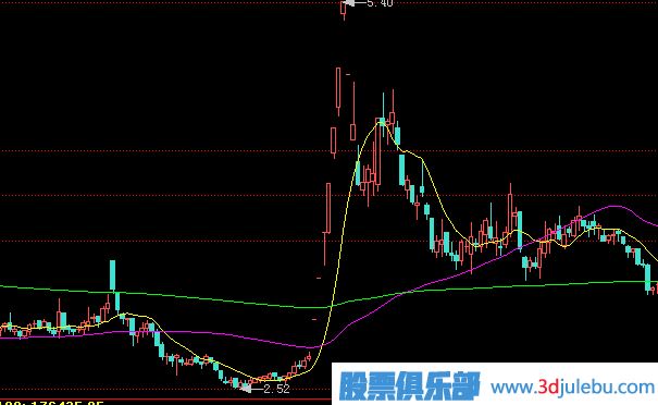 跌停板出貨是一只股票下跌開始的最大風(fēng)險