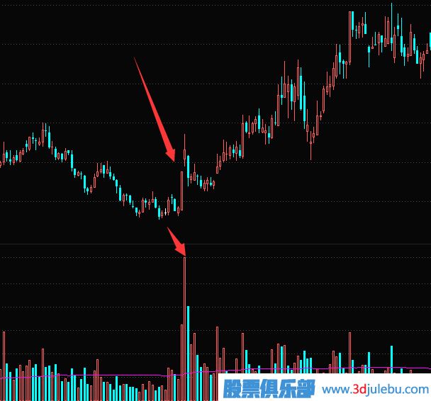 放量漲停的原理-放量漲停意味著什么？放量漲停是好是壞