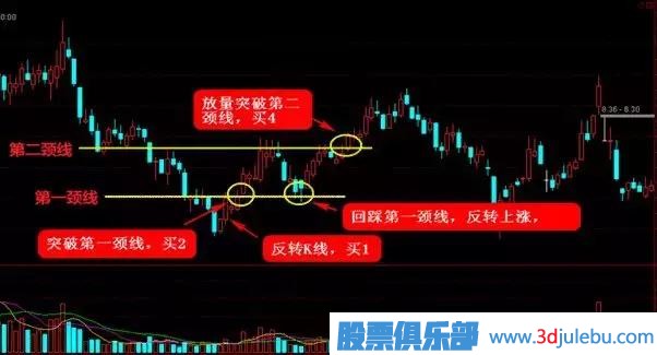 這四種抄底形態(tài)，一擊必中！