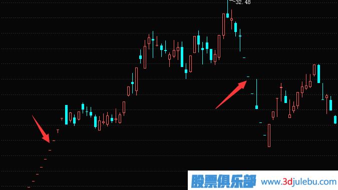 遇到一字板跌停如何賣出股票？一字板漲停如何買入股票？