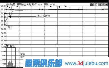如何分析股票第二天會不會漲停