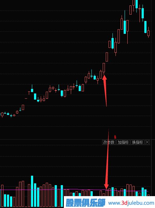 縮量漲停的原理-縮量漲停意味著什么？縮量漲停是好是壞？