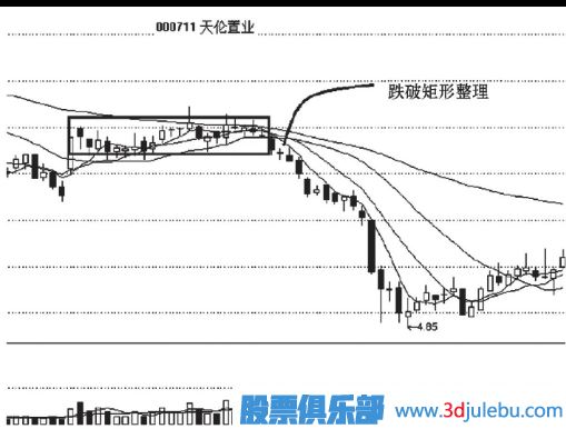 跌破矩形整理<a href=http://www.jctcp6.com/cgjq/zs/ target=_blank class=infotextkey><a href=http://www.jctcp6.com/GPRM/sy/927.html target=_blank class=infotextkey>止損</a></a>策略