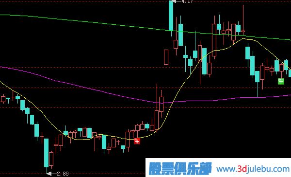 跌停板出貨是一只股票下跌開始的最大風(fēng)險