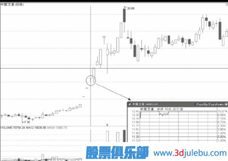 連續(xù)漲停的股票怎么把握機(jī)會