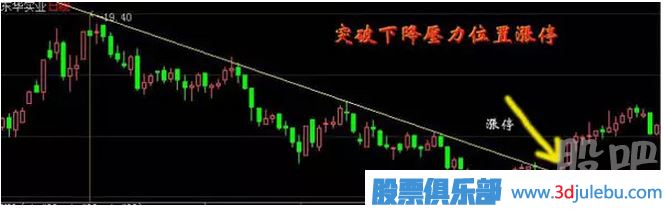 教您怎么才能抓到漲停板與漲停板如何<a href=http://www.jctcp6.com/cgjq/mr/ target=_blank class=infotextkey>買(mǎi)入</a>技巧