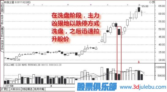 <a href=http://www.jctcp6.com/GPRM/sy/1835.html target=_blank class=infotextkey>跌停板</a>洗盤形態(tài)介紹