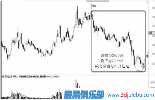 遇到跌停板后我們應(yīng)該如何操作？