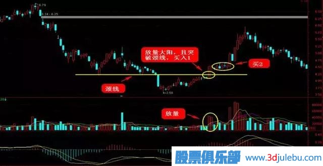 這四種抄底形態(tài)，一擊必中！