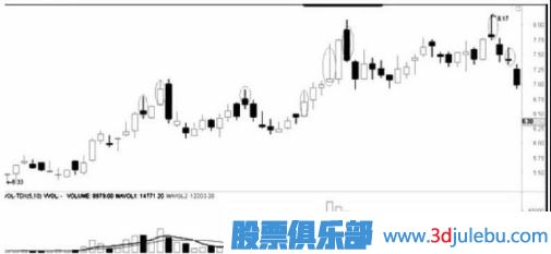 遇到跌停板后我們應(yīng)該如何操作？