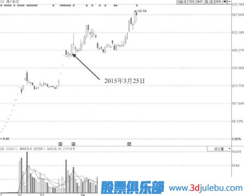 漲停板位置放量卻不打開漲停板是主力出貨嗎？