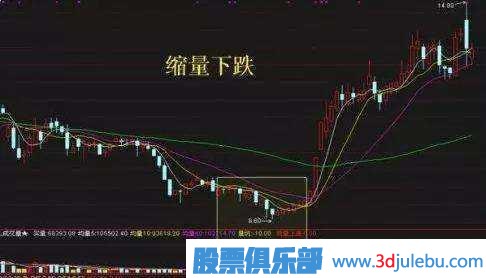 金牌操盤(pán)手深度剖析莊家洗盤(pán)伎倆，牢記幾個(gè)步驟，一擊識(shí)破莊家洗