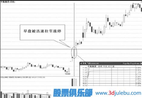 連續(xù)漲停的股票怎么把握機(jī)會