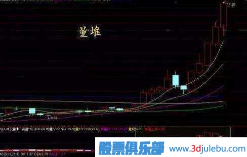 金牌操盤(pán)手深度剖析莊家洗盤(pán)伎倆，牢記幾個(gè)步驟，一擊識(shí)破莊家洗