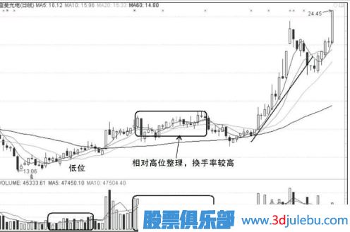 漲停板的買(mǎi)入和<a href=http://www.jctcp6.com/cgjq/mc/ target=_blank class=infotextkey>賣(mài)出</a>的操作技巧