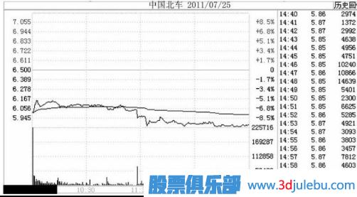 注意了！遇到這幾種跌停板必須<a href=http://www.jctcp6.com/cgjq/mc/ target=_blank class=infotextkey>賣出</a>股票