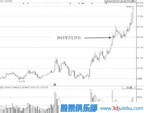 早盤短時間封漲停板盤中被打開后市會如何走？