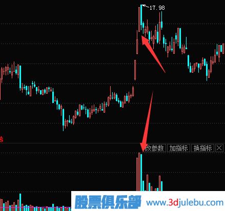 如何抓住連續(xù)漲停的股票？