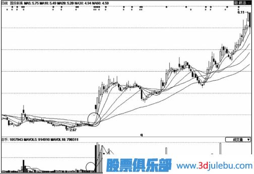 股價拉升前的縮量漲停板意味著什么？